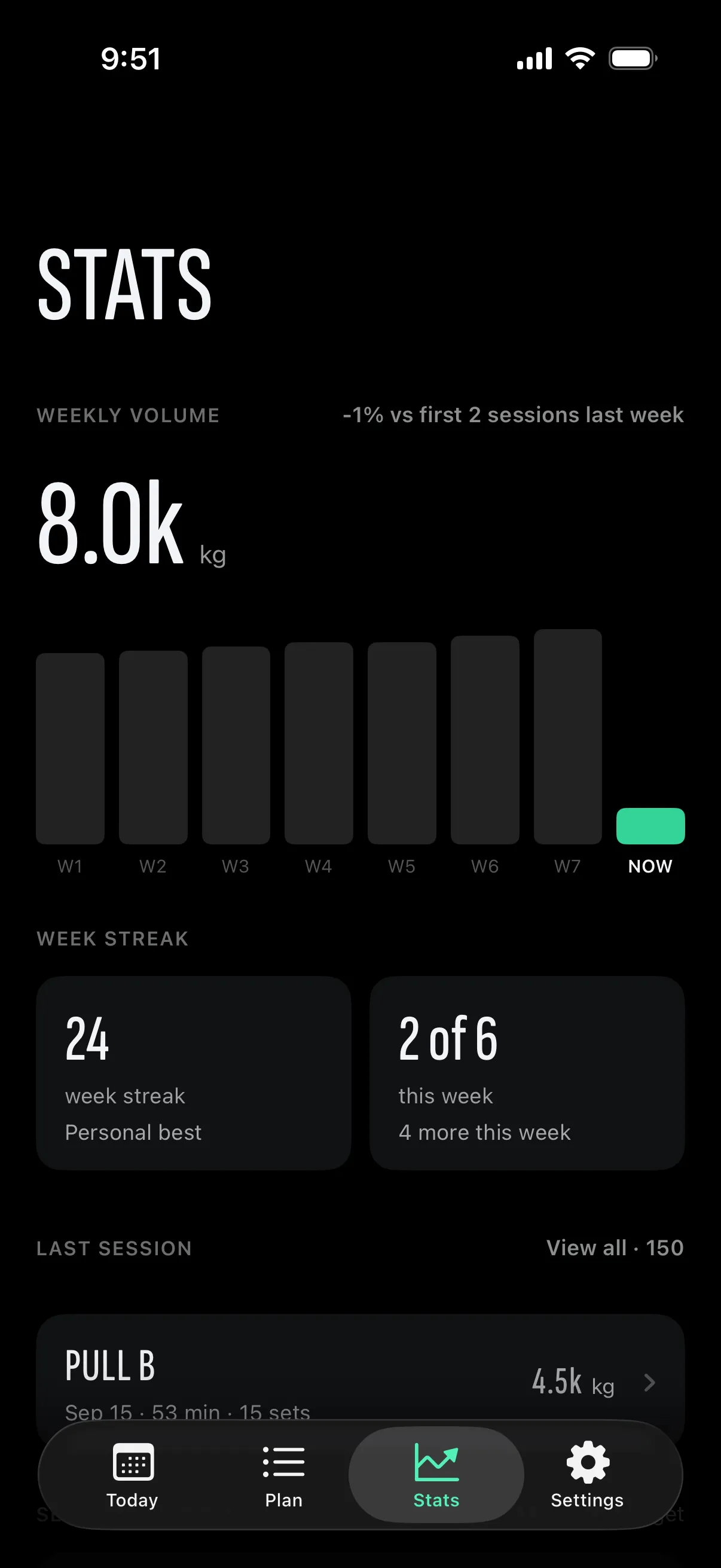 Stats: weekly volume, week streak and the last session